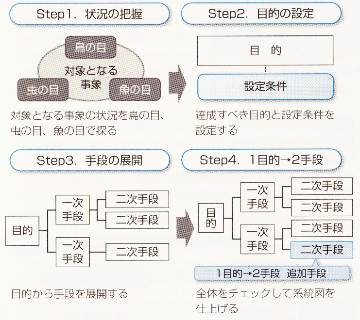 1x1.trans 系統図法【図解】